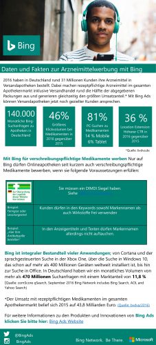 bing-arzneimittelversand-factsheet-page-001