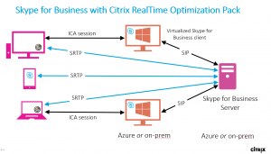 citrix-skype