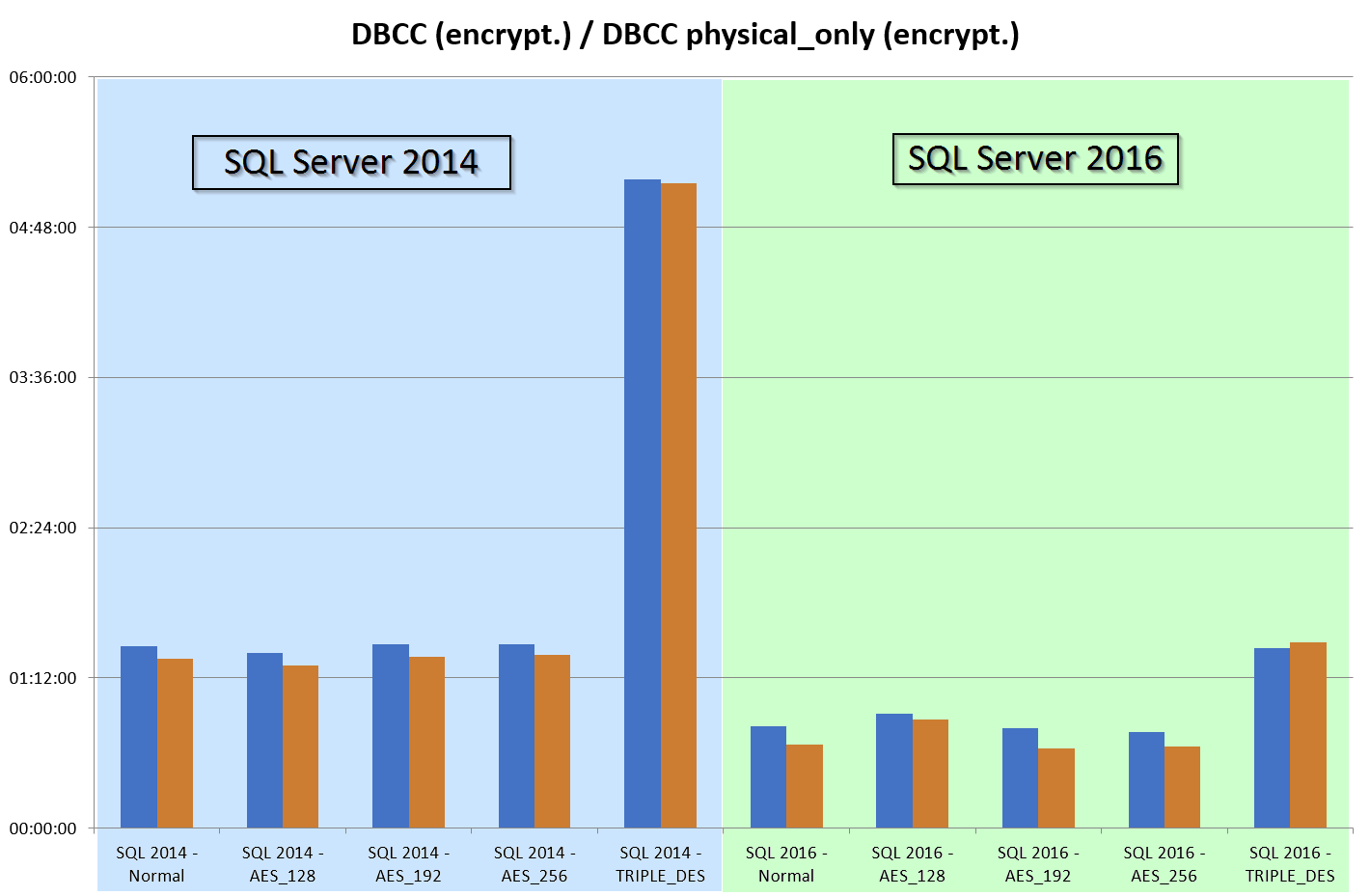 dbccpersql