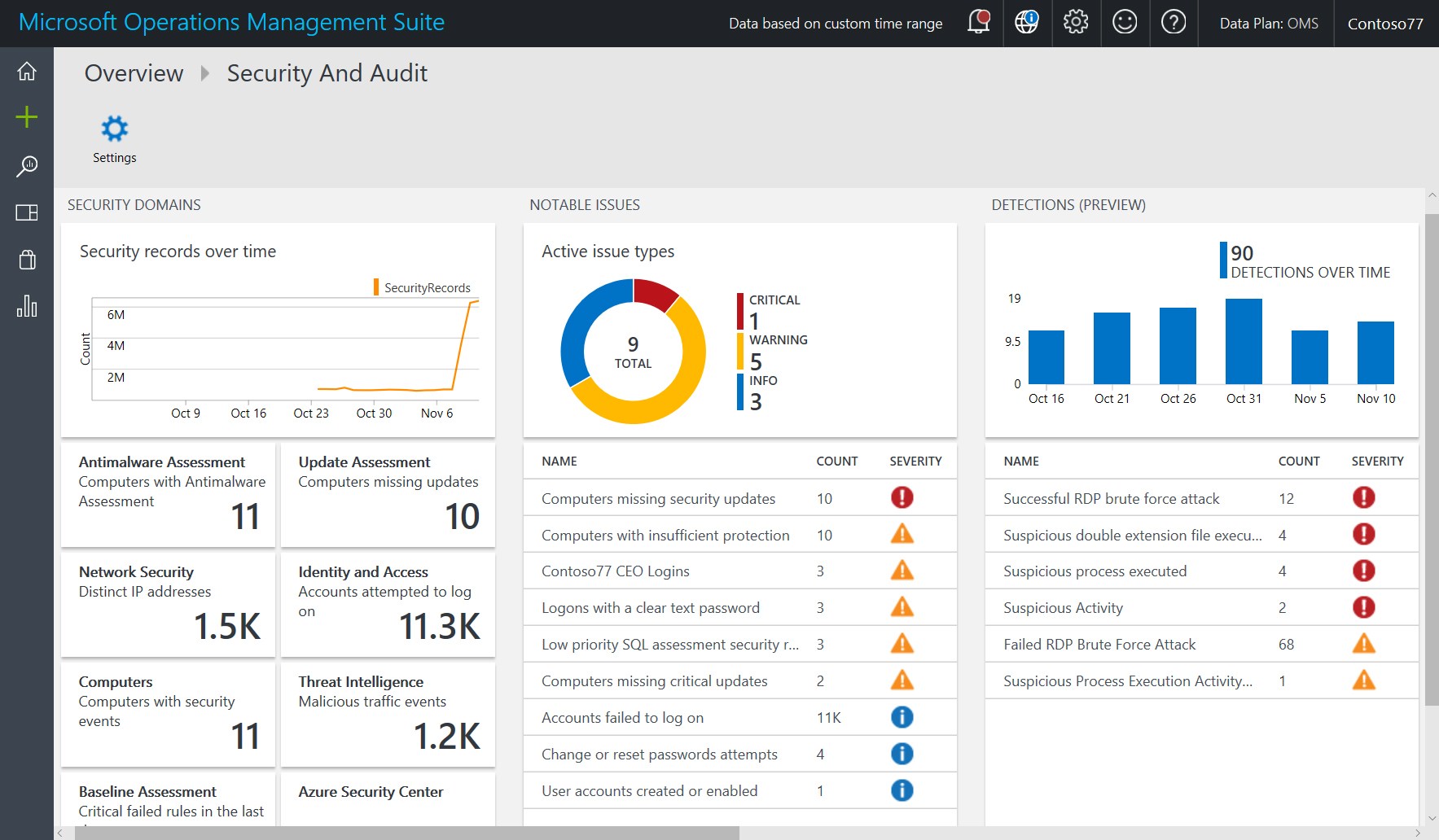 dashboard-analytics-mode