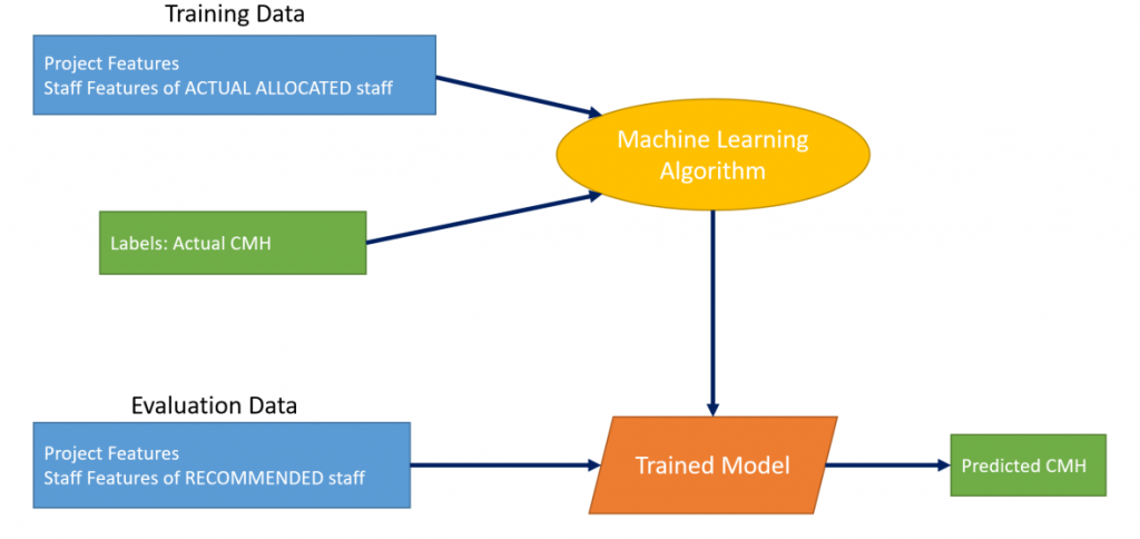 evaluationworkflow