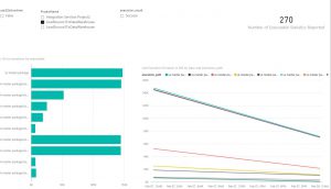 executable-statistics