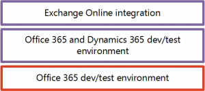 o365_d365_stack