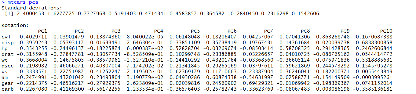 pca_loadings