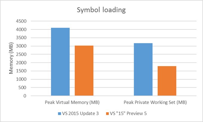 Reduced-Out-Of-memory-Perf-Symbol-loading