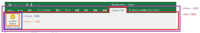 図 7. XML でカスタマイズするリボンの範囲