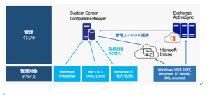 sccm_3