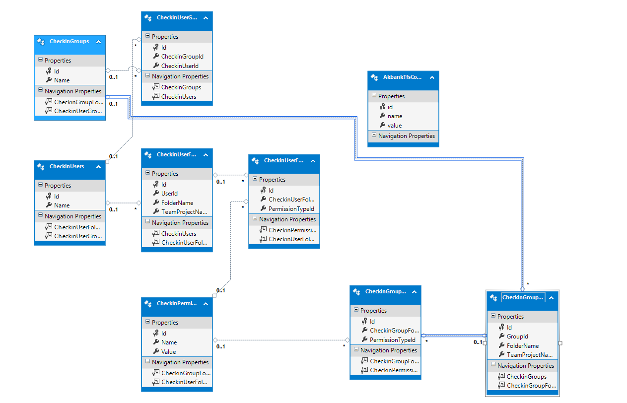 tfs_specialization