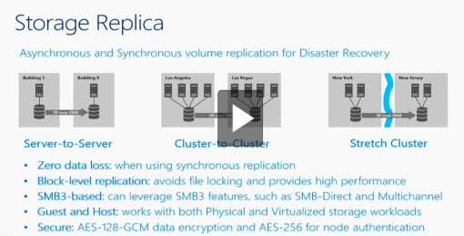 Windows Server 2016 Storage Replica