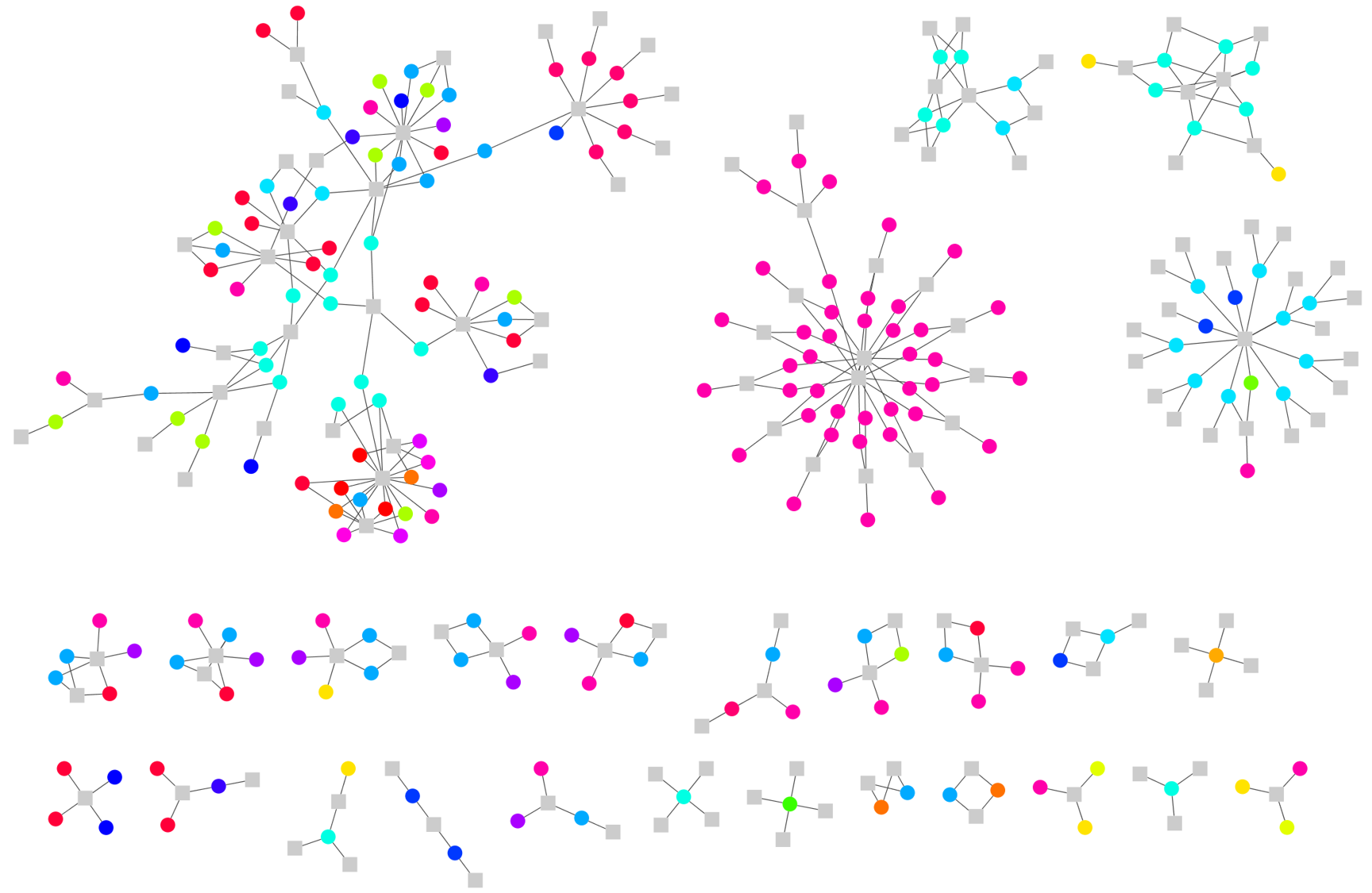 Graph of clustered alerts from a red team engagement