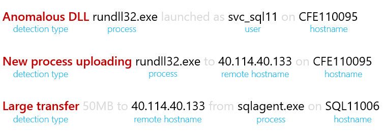 Three alerts represented as structured text