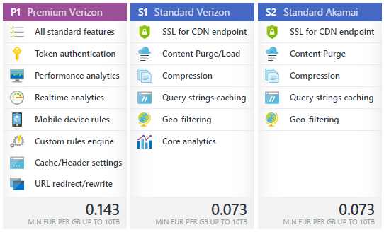 cenove-plany-azure-cdn