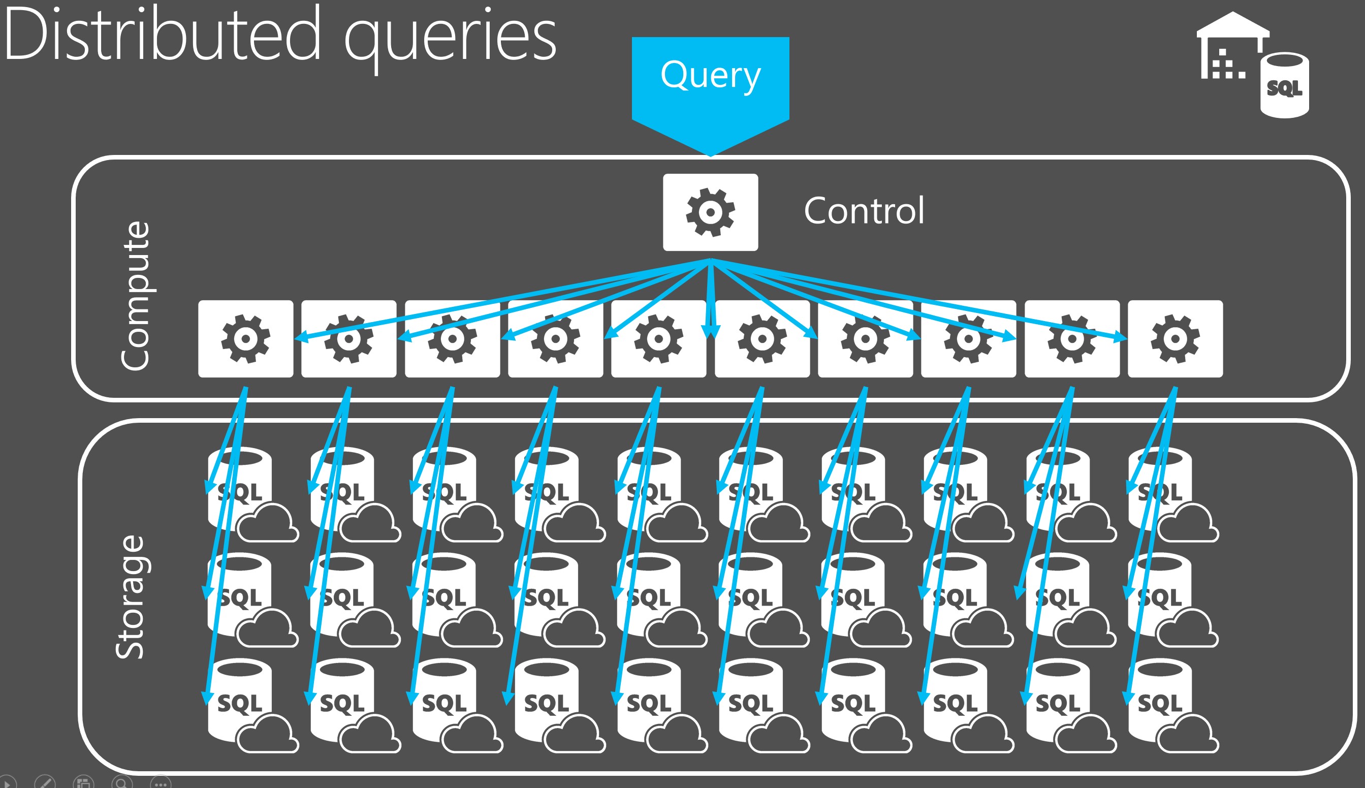 cloudwarehouse