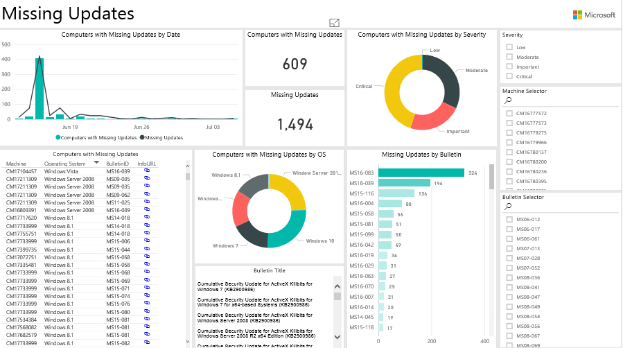 dashboard2