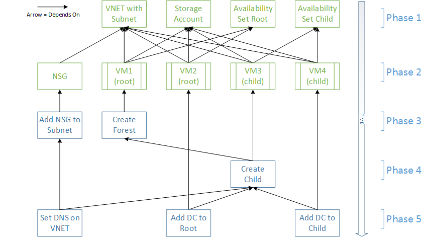 dependency-drawing-forest-2-domains-for-blogpost-main-template