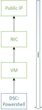 dependency-drawing-forest-2-domains-for-blogpost