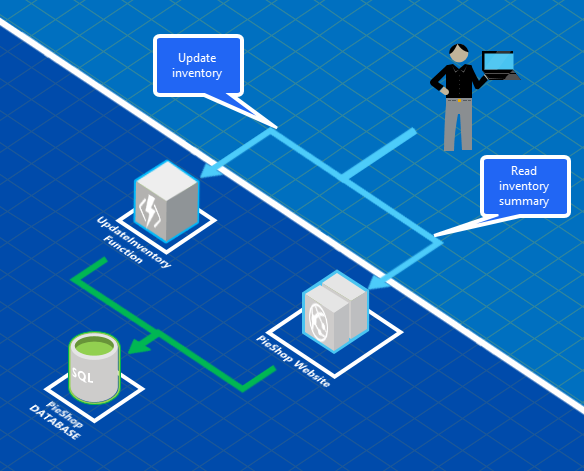 diagramtarget