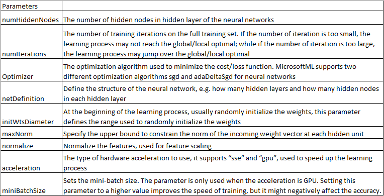 figure7