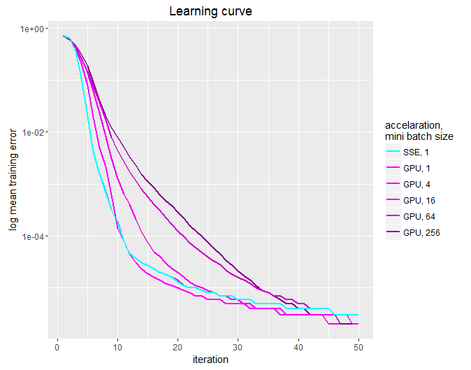 learningcurve