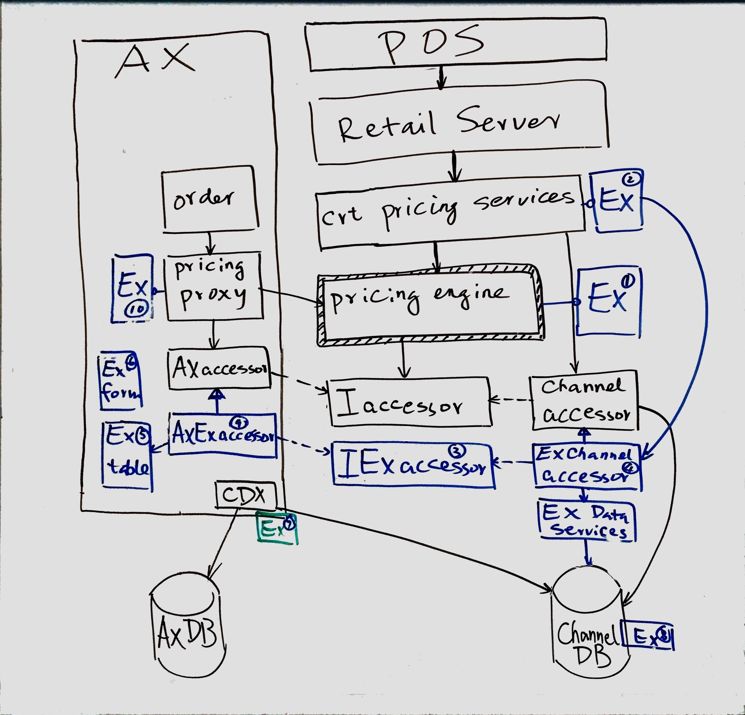 pricing-extensibility