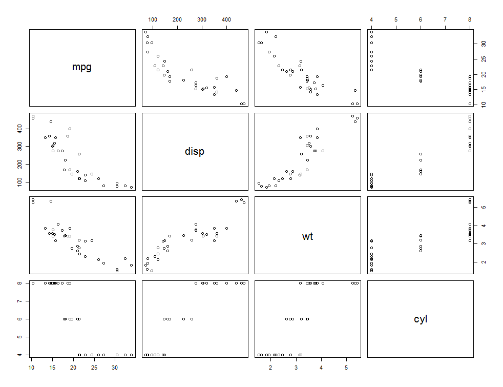 scatterplot_mtcars