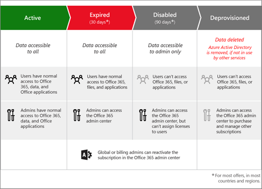 subscription-lifecycle