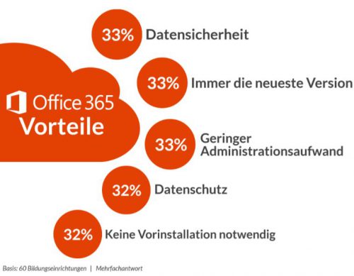 techconsult_grafik_bildung