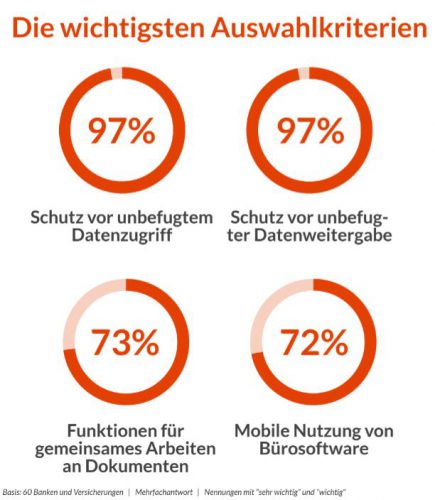 techconsult_grafik_finanzen