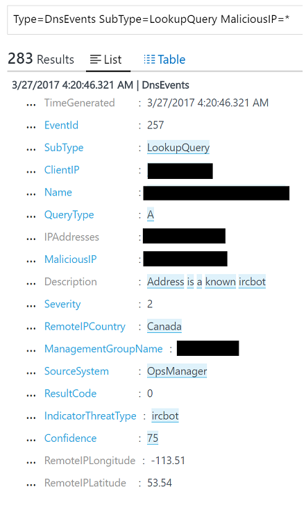 IndicatorThreatType indicates ircbot