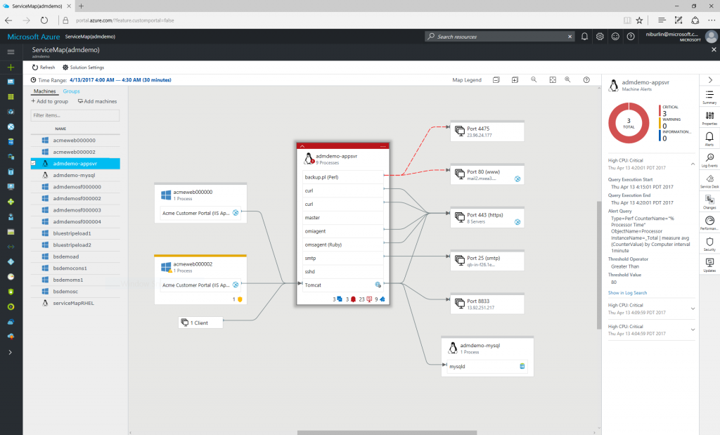 Comprehensive view of app components and infrastructure services