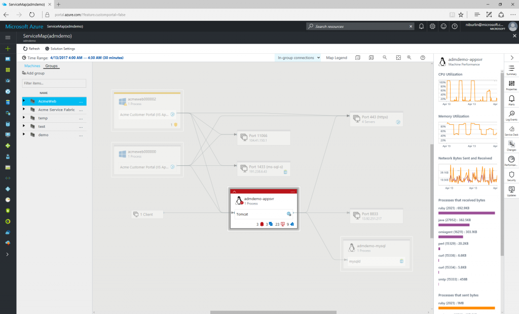 Service Map’s automatic dependency discovery and mapping