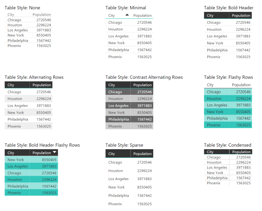 Table Styles in Power BI