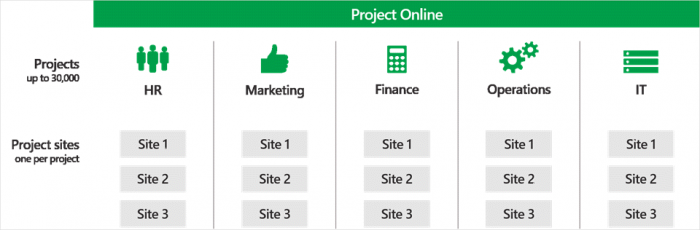 create-and-manage-up-to-30000-projects-in-project-online-1b