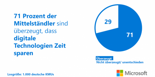 digitale-technologien-779x389