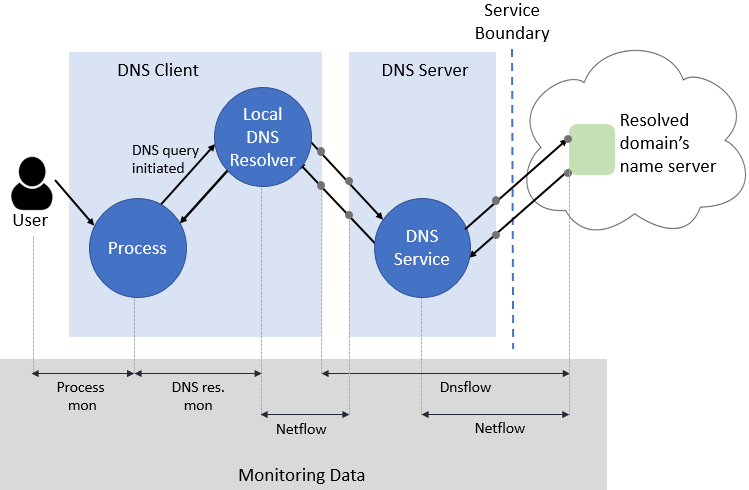 dns_intrusion_detection_1