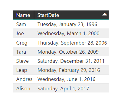 Calculate Date Difference in Power BI