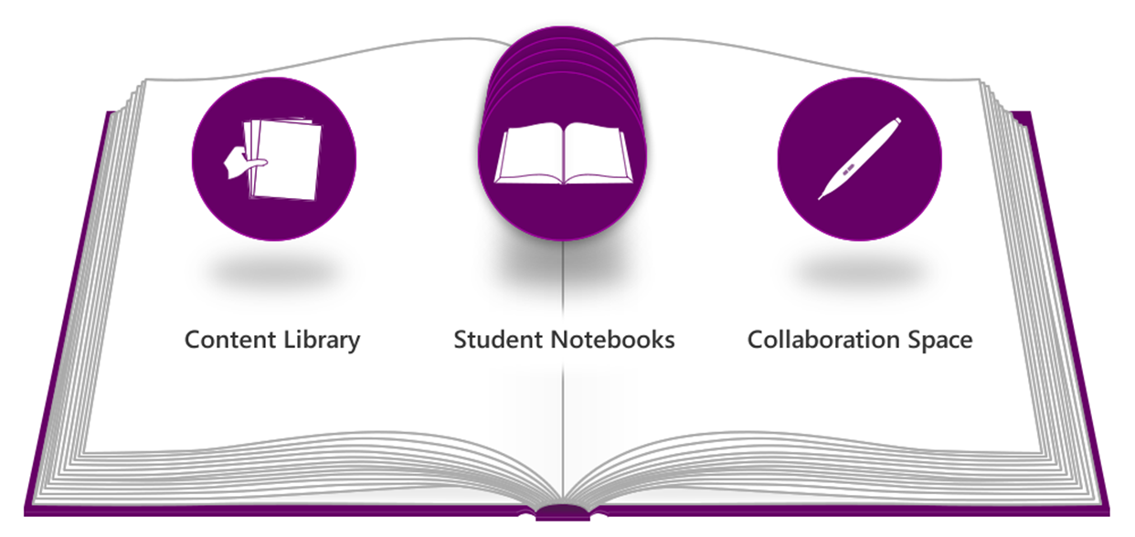 onenote-class-notebooks