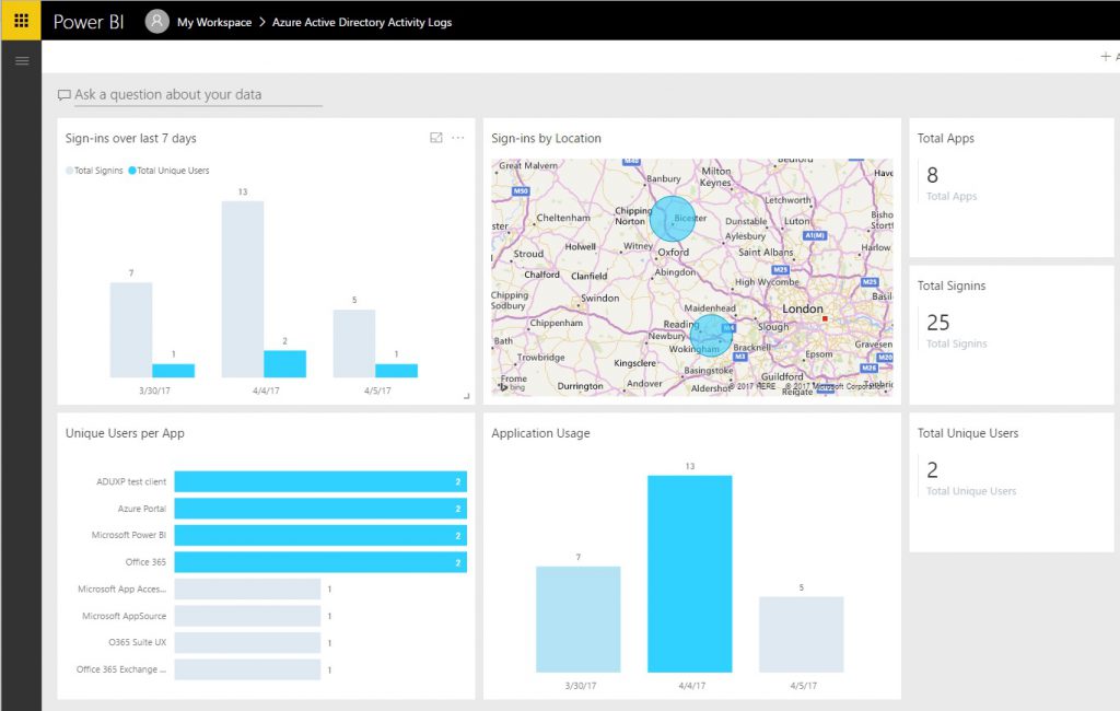 powerbi-azuread