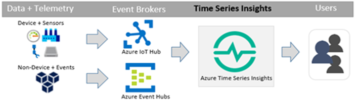 TimeSeries