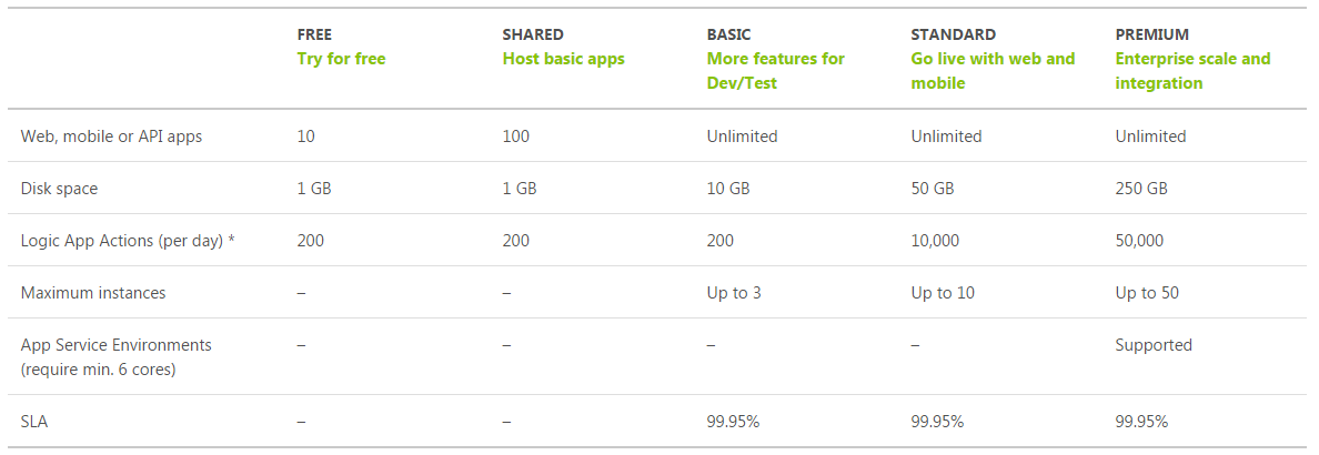 azure_app_service_pricing