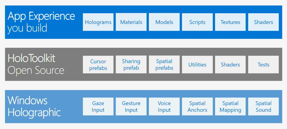 holodev