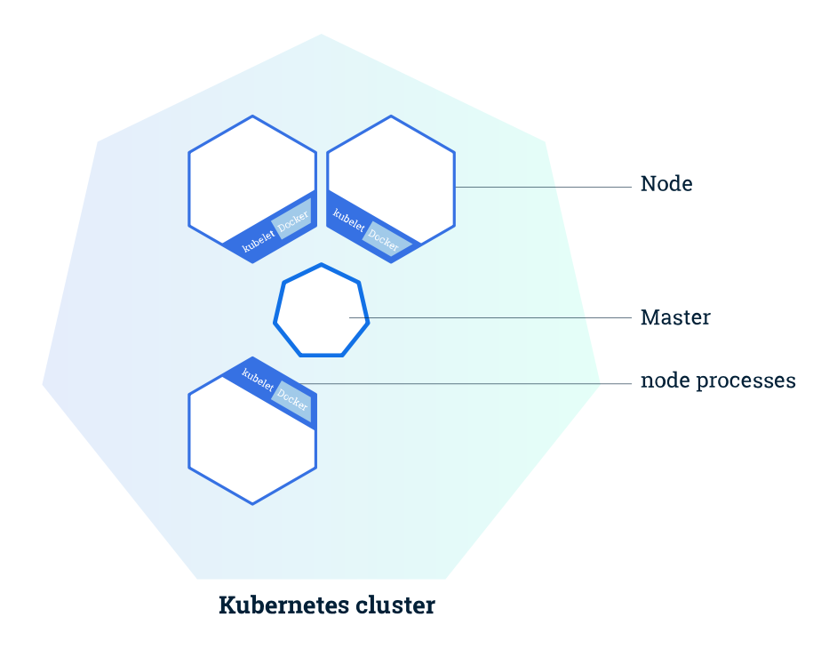 kubernetes-1