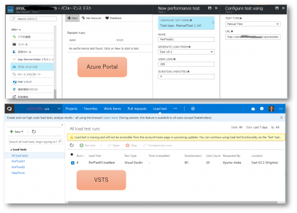 load-test-from-azure-portal