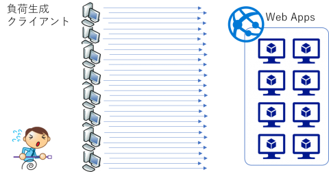 manual-load-test