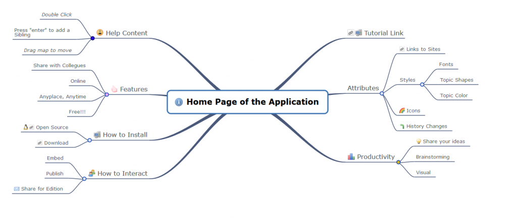 mindmap