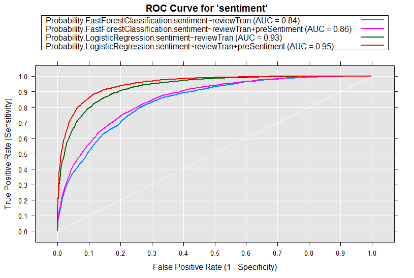 sentiment_roc