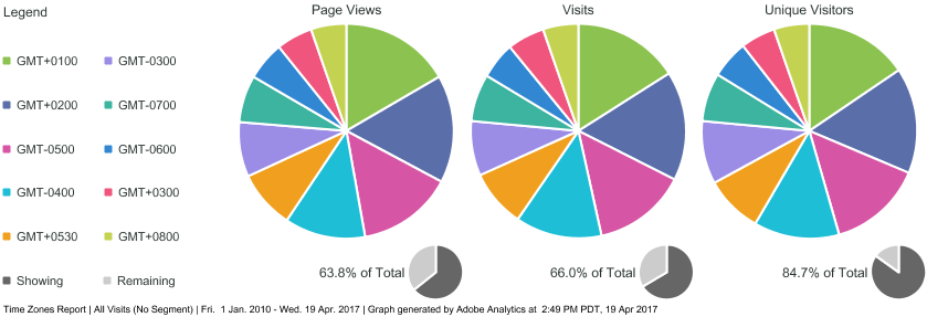 visitor_timezone