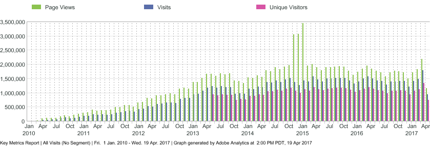 wiki_combined_visits1