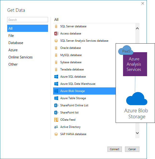 Azure Analysis Services Model on Top of Azure Blob Storage