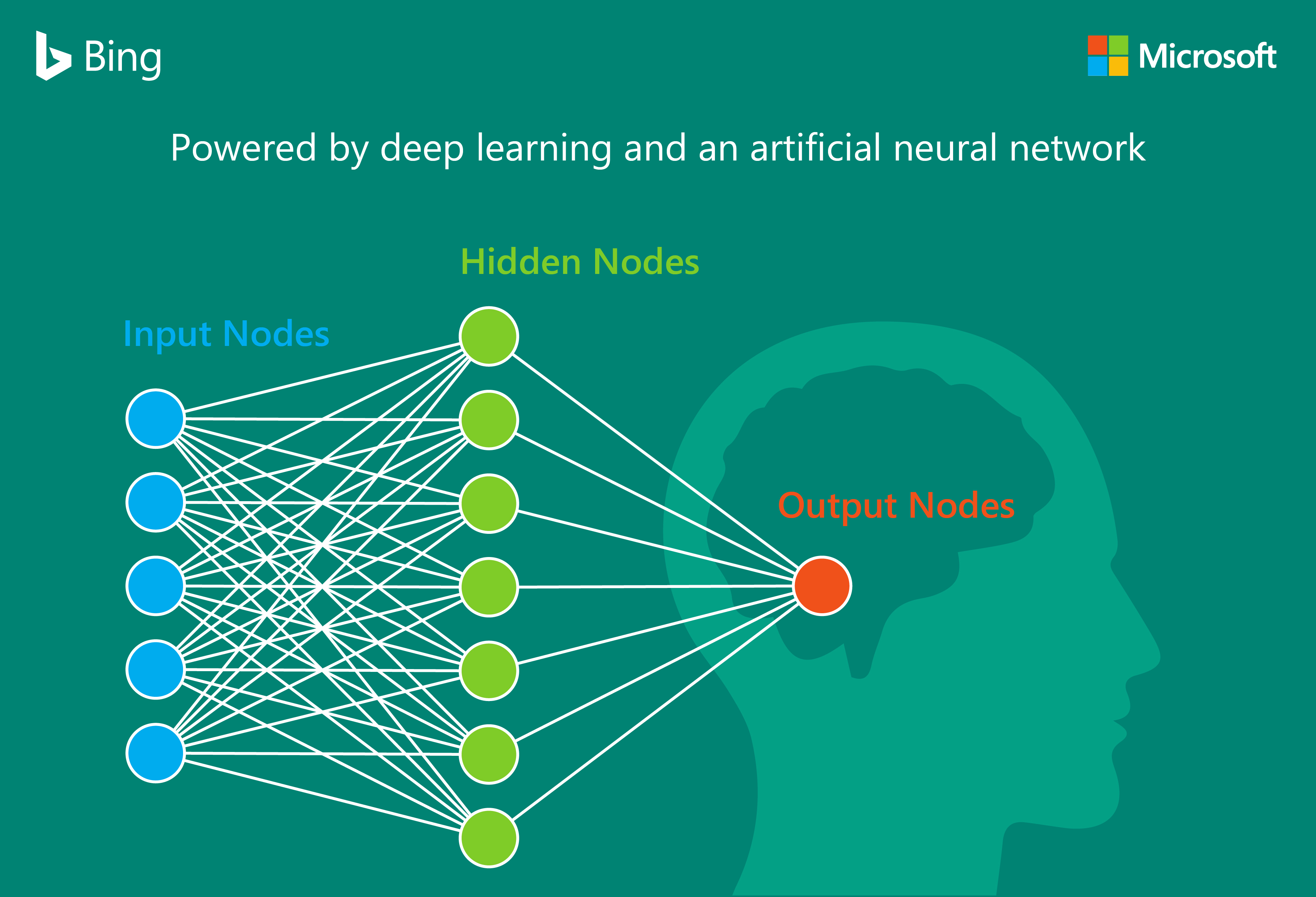 bing_rite_microsoft-high-03-05